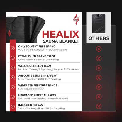 Healix Infrared Sauna Blanket Zero EMF | Portable Home Sauna Blanket for Relaxation & Wellness | Far Infrared Heating, Adjustable Temp (77–176°F), Carbon Fiber Heating, Zipper Seam