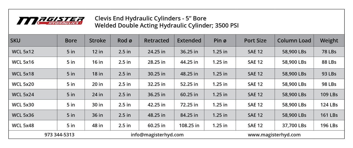 Magister Hydraulic Cylinder 5" Bore x 24" Stroke, Welded Hydraulic Ram with Clevis Ends, Double Acting Hydraulic Piston 3500 PSI (WCL 5x24)