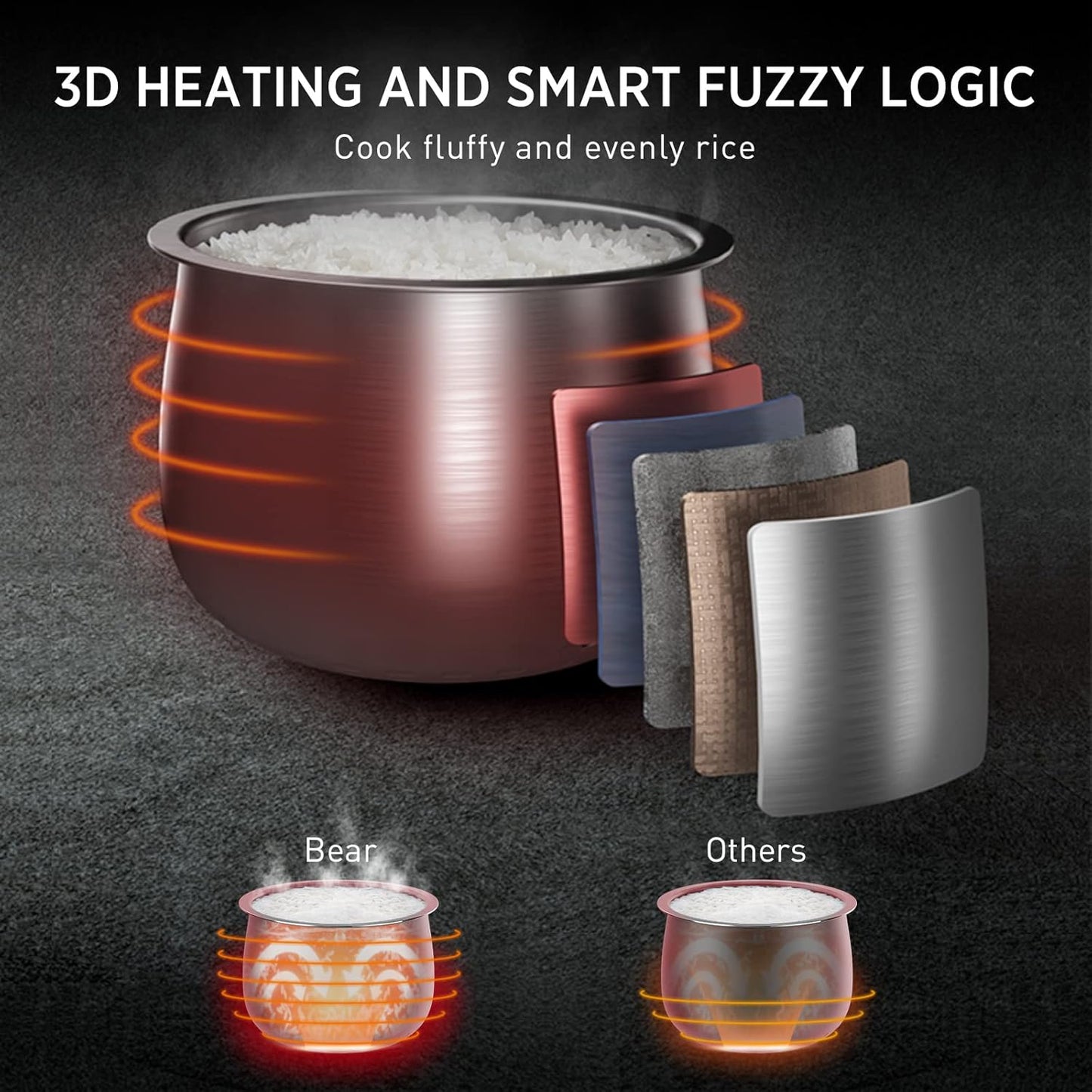 Bear Rice Cooker 3 Cups (Uncooked), 3D Heating & Fuzzy Logic, Healthy Nonstick Small Rice Cooker, White