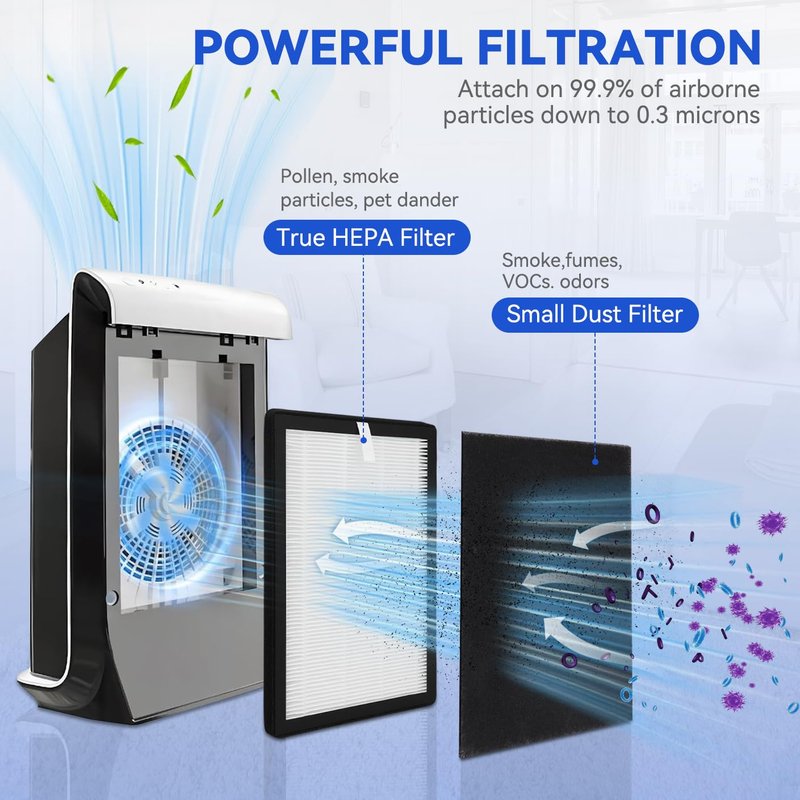 ProHEPA 9000 Replacement Filters for VEVA ProHEPA 9000 Air Purifier - 3 Pack Premium H13 True HEPA Filters + 9 Pack Activated Carbon Pre-Filters
