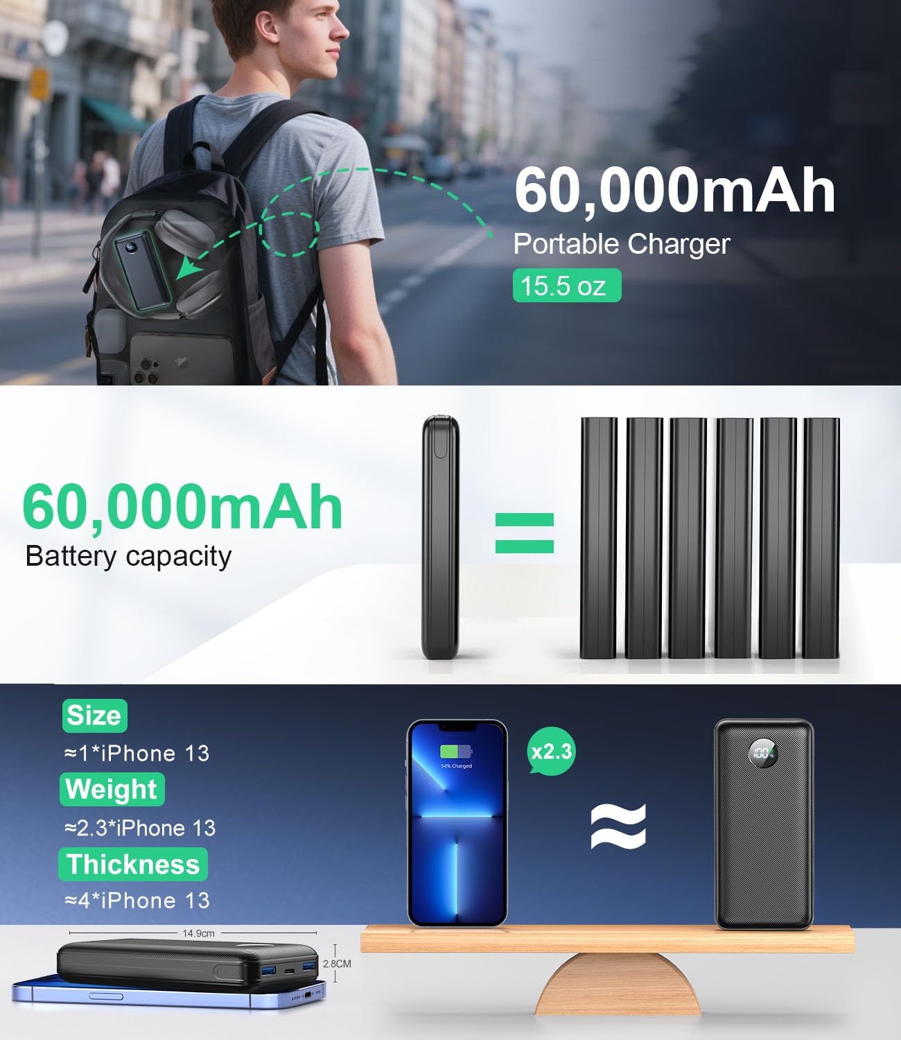 Portable Charger Power Bank - 60,000mAh Battery Pack, 22.5W Fast Charging Phone Charger with USB-C/iOS/Micro-USB Cable, Powerbank for iPhone 16 15 14 13 12 Samsung Google, Travel Camping Essentials