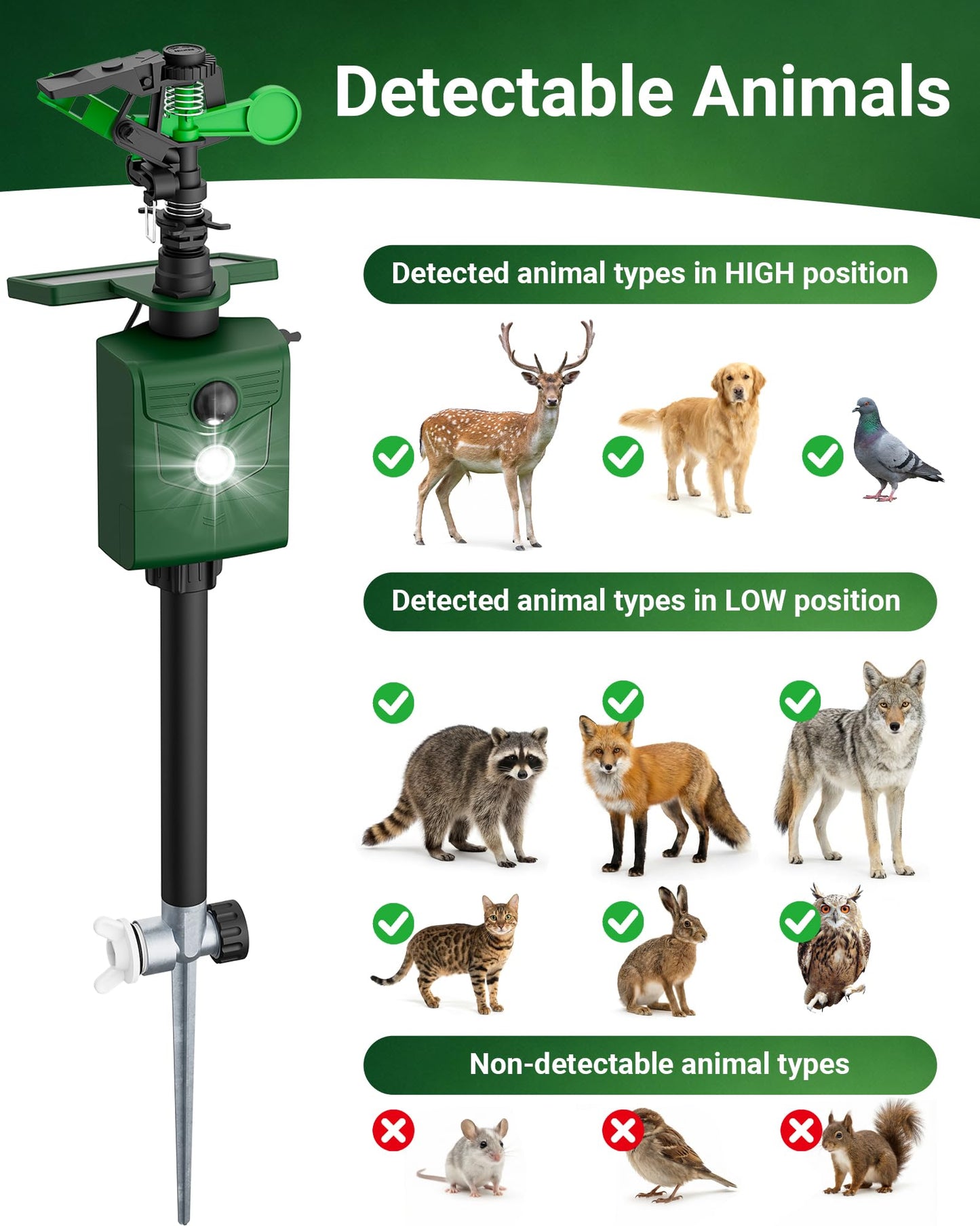 G-Jyuncyou Motion-Activated Sprinkler, Solar Animal Repellent Outdoor - Deer Cat Deterrent with Motion Sensor & Flashing Lights, Protects Yard & Garden from Deer, Cats, Raccoons
