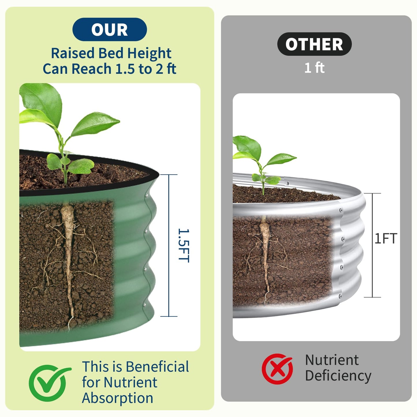 Garvee 6 Pack 8x4x1.5ft Galvanized Raised Garden Bed Kit, Oval Metal Planter Boxes with Anti-Cut Safety Edges, Rust-Resistant Deep Root Planters for Outdoor Vegetables, Flowers, Herbs, Green