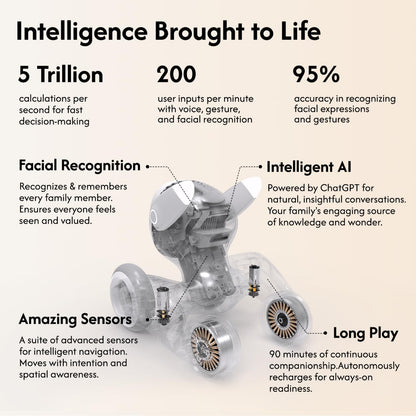 Loona Robot Pet Dog ChatGPT-4o Smart AI-Powered Companion Voice & Gesture Control, Real-Time Interaction Robotics Toys for Kids, Home Monitoring - Includes Charging Dock