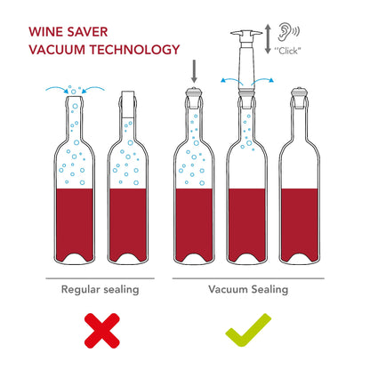 Vacu Vin Original Wine Saver with 4 Vacuum Bottle Stoppers – Black Wine Preserver Pump for Red or White Wine – Manual Air Remover System – Airtight Seal – Keep Wine Fresh Longer
