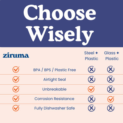 Ziruma Non-Toxic Mixing Bowls with Lids Set, Stainless Steel & Glass, 5 Pcs Plastic Free Bowls with Silicone Non-Slip Base, Dishwasher Safe Mixing Bowl Set