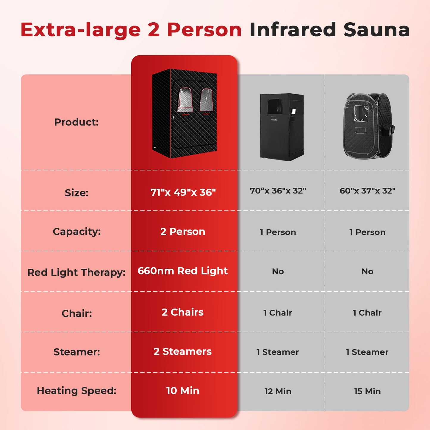 Morfone 2 Person Portable Infrared Steam Sauna with 660nm Red Light Therapy Lamp & 2 Steamers 2 Folding Chairs, Full Body Sauna Spa Tent at Home for Relaxation, 71"x 49"x 36",Black