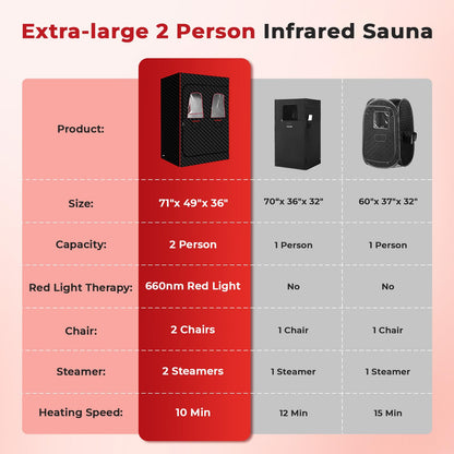 Morfone 2 Person Portable Infrared Steam Sauna with 660nm Red Light Therapy Lamp & 2 Steamers 2 Folding Chairs, Full Body Sauna Spa Tent at Home for Relaxation, 71"x 49"x 36",Black