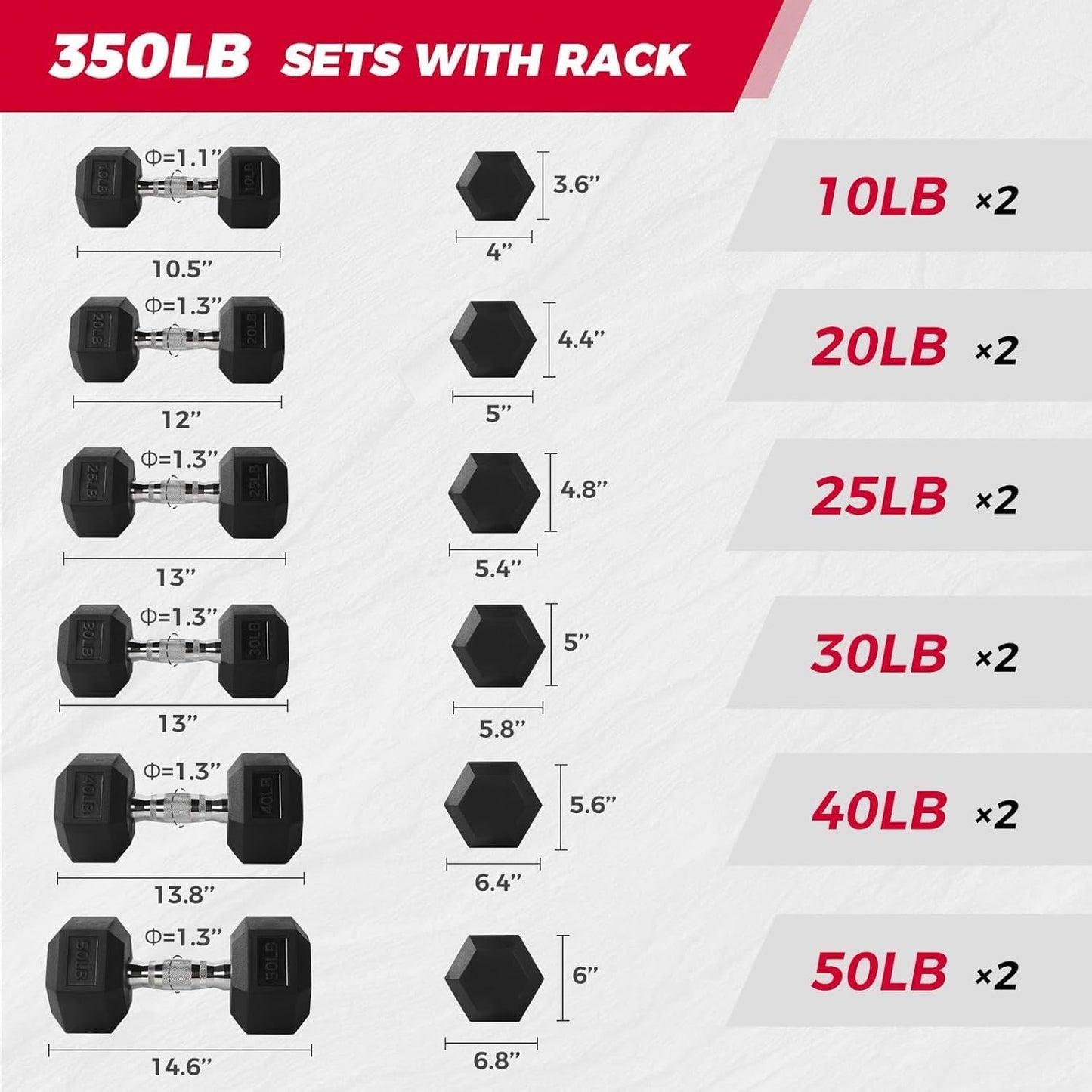 RITFIT Rubber Hex Dumbbells Set with Rack, 350LB Red Heavy-Duty Cast Iron Core, Knurled Chrome Handle, Space-Saving Storage Rack for Home Gym Strength Training