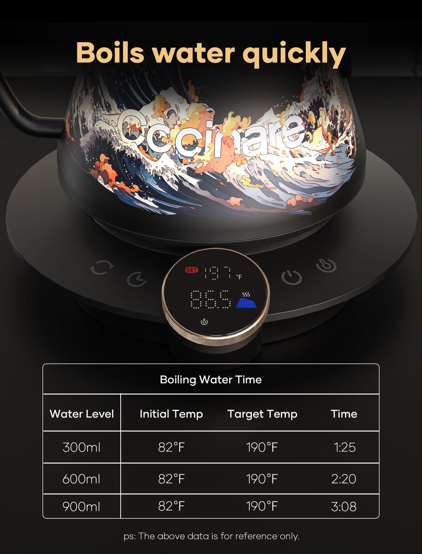 Cocinare Gooseneck Electric Kettle, ±0.5°F Precise Temperature Control, 1500W Fast Heating, Pour-Over Coffee & Tea, Stainless Steel, 0.9L (Artisan Wave Design)
