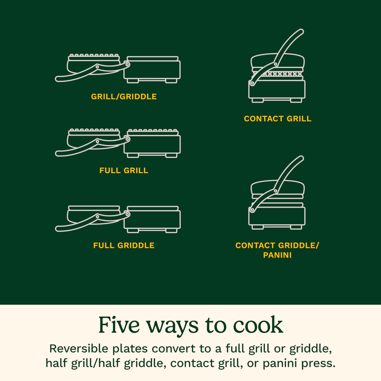 Cuisinart Griddler Indoor Grill, Panini Press, Sandwich Maker & More, 5-in-1 Grilling, Dishwasher-Safe Nonstick Cooking Plates, GR-4NNAS, Stainless Steel