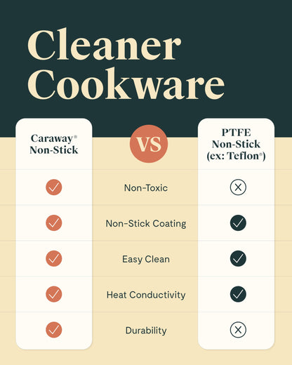 Caraway Nonstick Ceramic Sauce Pan with Lid (1.75 qt) - Non Toxic, PTFE & PFOA Free - Oven Safe & Compatible with All Stovetops (Gas, Electric & Induction) - Perracotta