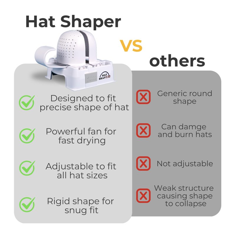 Danyco Adjustable Hat Shaper Machine with Stiffening Spray - Baseball Cap Shaper - Care Tool for Caps, Snapbacks, Fitted Hats - Fan Drying Tech for Shape Restoration & Preservation - Hat Gifts for Men