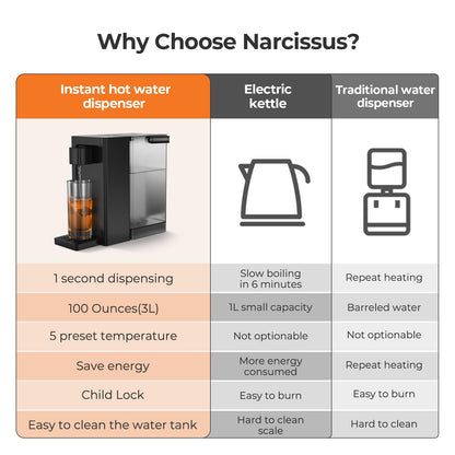 Narcissus D30 Instant Hot Water Dispenser Countertop for Rapid Heating & Dispense, Adjustable 5 Temp & 4 Water Volume Dispense, Removable 100 Ounce Capacity Water Tank with Carrying Handle, BPA Free