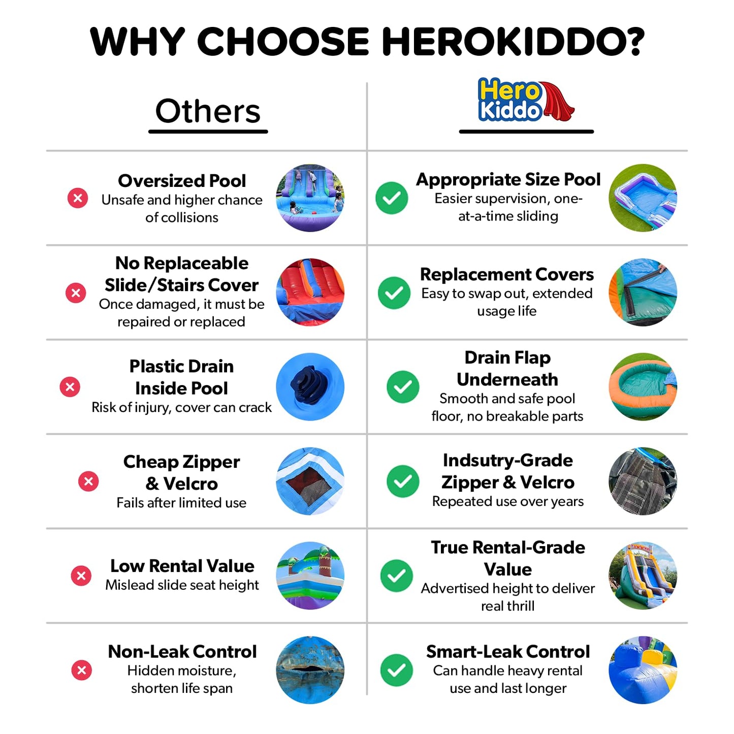 HeroKiddo 16ft Tropical Inflatable Water Slide with Pool, 25ft Long- 100% Commercial Grade PVC Vinyl, Reinforced Strength Wet/Dry Fun, Front Load Entry for Easy Supervision