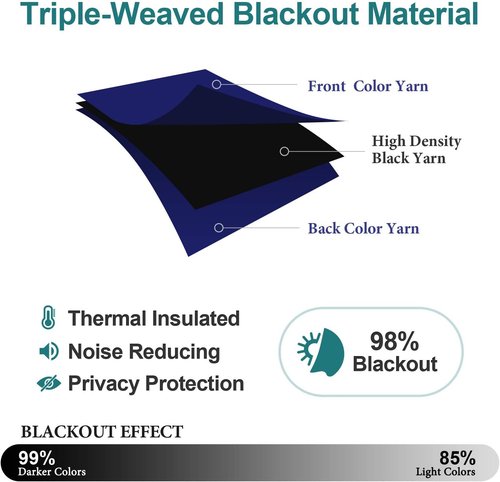 ChrisDowa Blackout Curtains - Thermal Insulated Room Darkening Panels Set (Navy Blue, 52"W x 63"L)