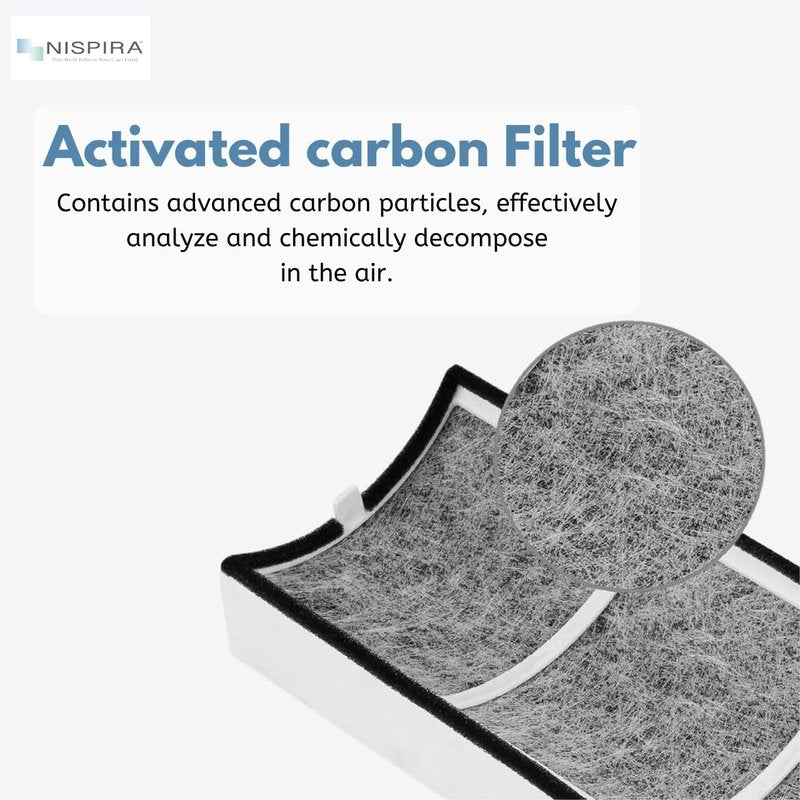 Nispira 1-pack TPP220F TPP220 Filter Replacement Compatible with Envion Therapure Air Purifier TPP220, TPP220H & TPP220M True HEPA Activated Carbon - 12.5” x 4.35” x 2.1”