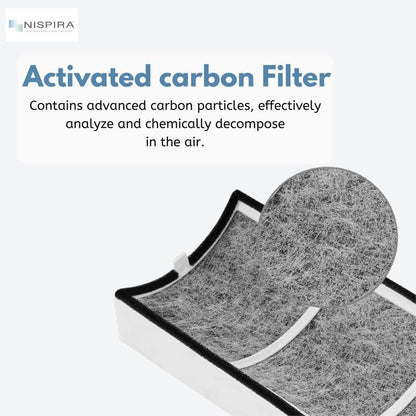 Nispira 1-pack TPP220F TPP220 Filter Replacement Compatible with Envion Therapure Air Purifier TPP220, TPP220H & TPP220M True HEPA Activated Carbon - 12.5” x 4.35” x 2.1”