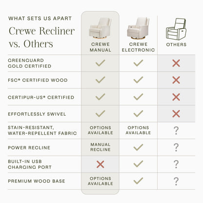 Namesake Crewe Glider Recliner Nursery Chair - GREENGUARD Gold & Certi-PUR US Certified Rocker Recliner - Glider Rocking Chair for Nursery & Living Room - Manual, 360° Swivel, Ivory
