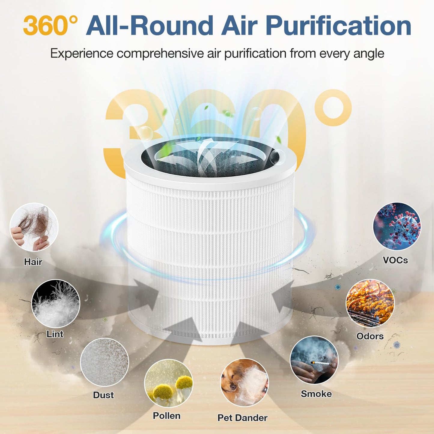 H7126 Air Filter Replacement for GoveeLife H7126 Mini air Purifier, H7126 HEPA Replacement Filter, 3-in-1 H7126-RF High-Efficiency Filter with Activated Carbon, 2 Pack