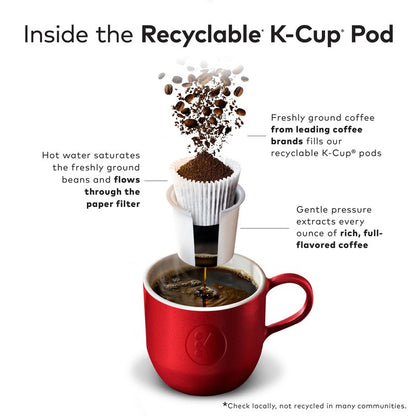 McCafe Affogato, Single Serve Keurig K-Cup Pods, Flavored Coffee, Limited Edition, 60-Count Box (6 Packs of 10)