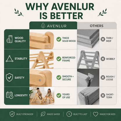 Avenlur Hazel 5-in-1 Indoor Climbing Gym - Waldorf and Montessori Climbing Set with Triangle Ladder, Climbing Ramp, Arch Climber, Rocker, and Slide - Montessori Toys for Children 18mo to 7yr (Natural)