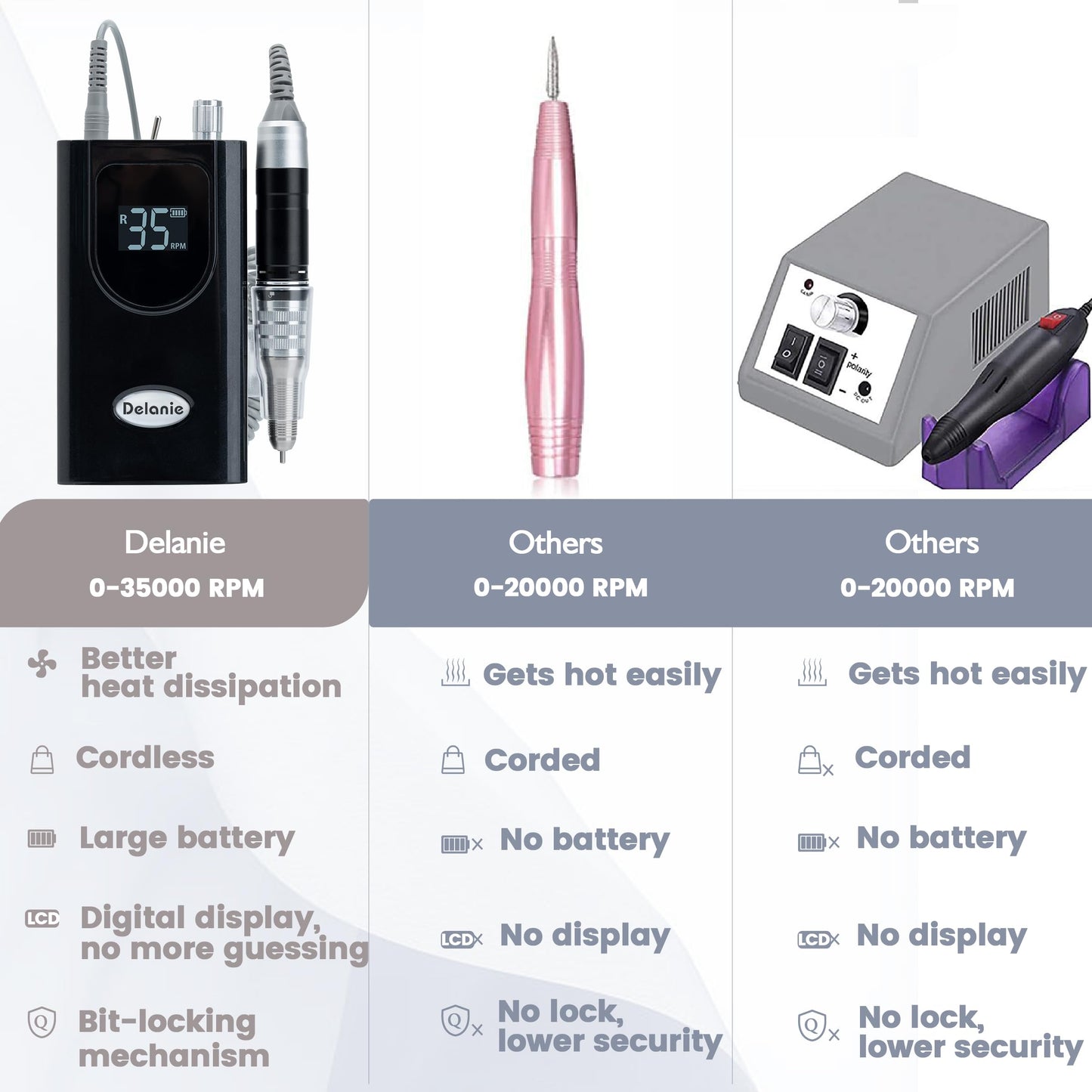 Delanie Professional Nail Drill High Torque 35000 RPM Rechargeable Portable Electric Nail File Filer for Acrylic Gel with Cuticle Bits, Salon Manicure Tool, Purple