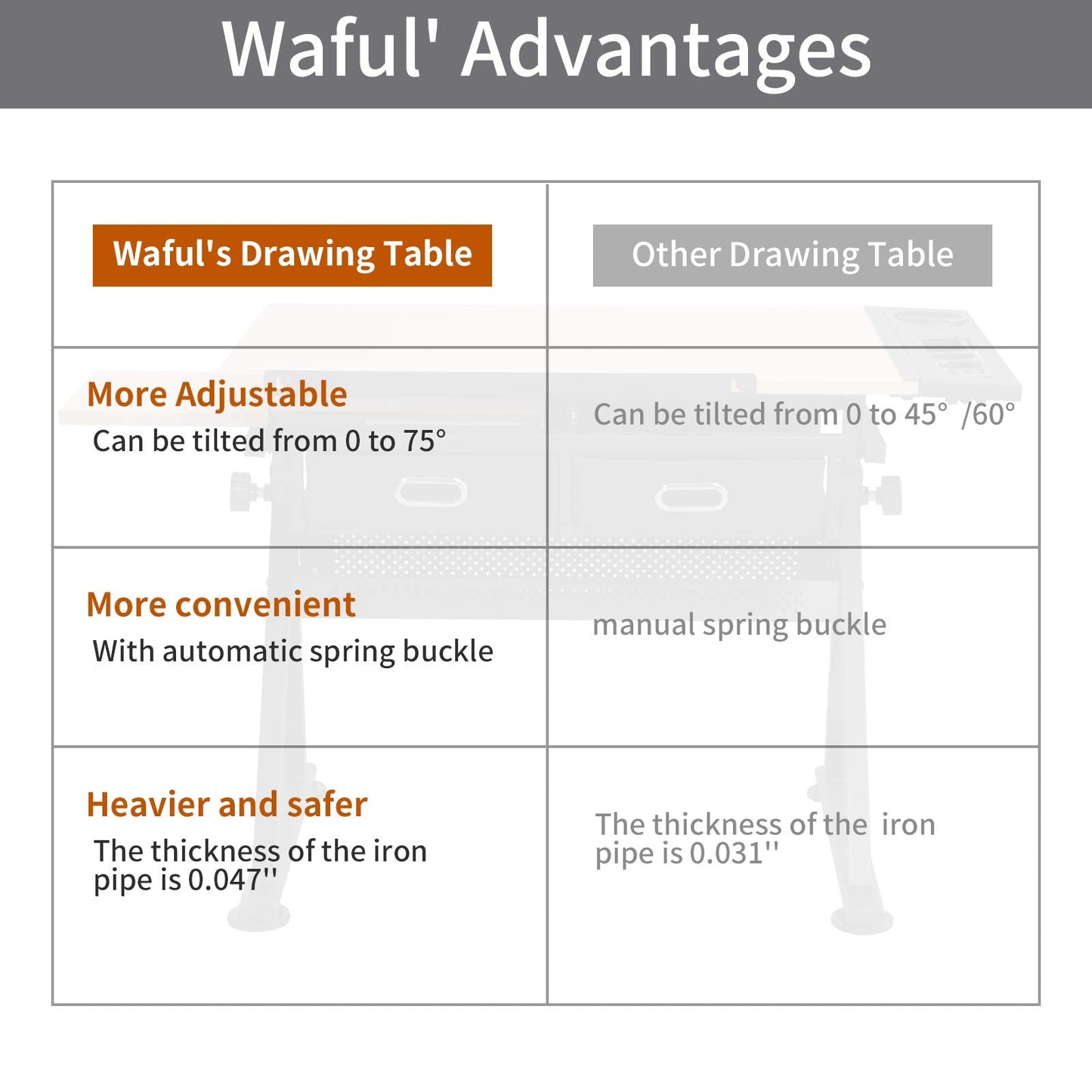 Waful Height Adjustable Drafting Draft Drawing Art Table Desk Tiltable Tabletop Art Craft Paintings Work Station Artist Table for w/ 2 Storage Drawer for Reading, Writing Art Craft Work Station