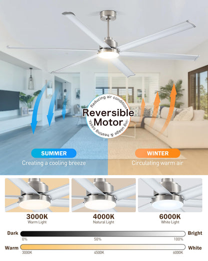 Minislak 84" Smart Industrial Ceiling Fans with Light and Remote,6 Dual-Layer Aluminum Blades,Large Brushed Nickel Ceiling Fan with 6 Speed Noiseless DC Motor,Indoor/Outdoor Ceiling Fan for patio