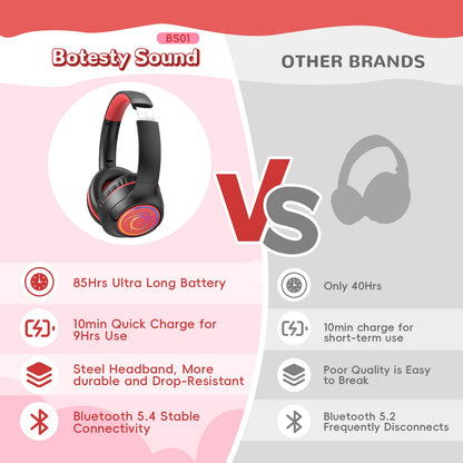 Kids Bluetooth Headphones, 85H Playtime Wireless Headphones for Kids, Colorful LED Lights, 85/94dB Safe Volume Limit, Bluetooth 5.4 Built-in Mic Toddler Headset for Tablet/Airplane/Travel (Black）