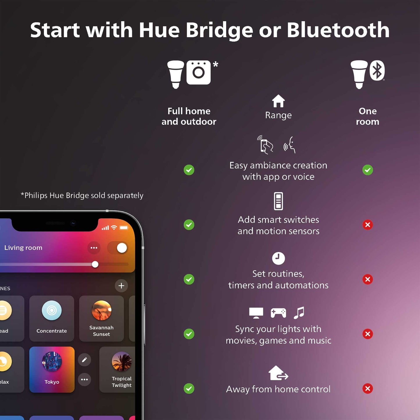 Philips Hue Smart 100W A21 LED Bulb - White and Color Ambiance Color-Changing Light - 4 Pack - 1600LM - E26 - Indoor - Control with Hue App - Works with Alexa, Google Assistant and Apple Homekit.