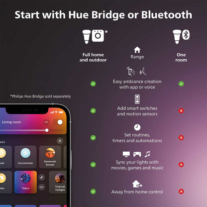 Philips Hue Smart 100W A21 LED Bulb - White and Color Ambiance Color-Changing Light - 4 Pack - 1600LM - E26 - Indoor - Control with Hue App - Works with Alexa, Google Assistant and Apple Homekit.