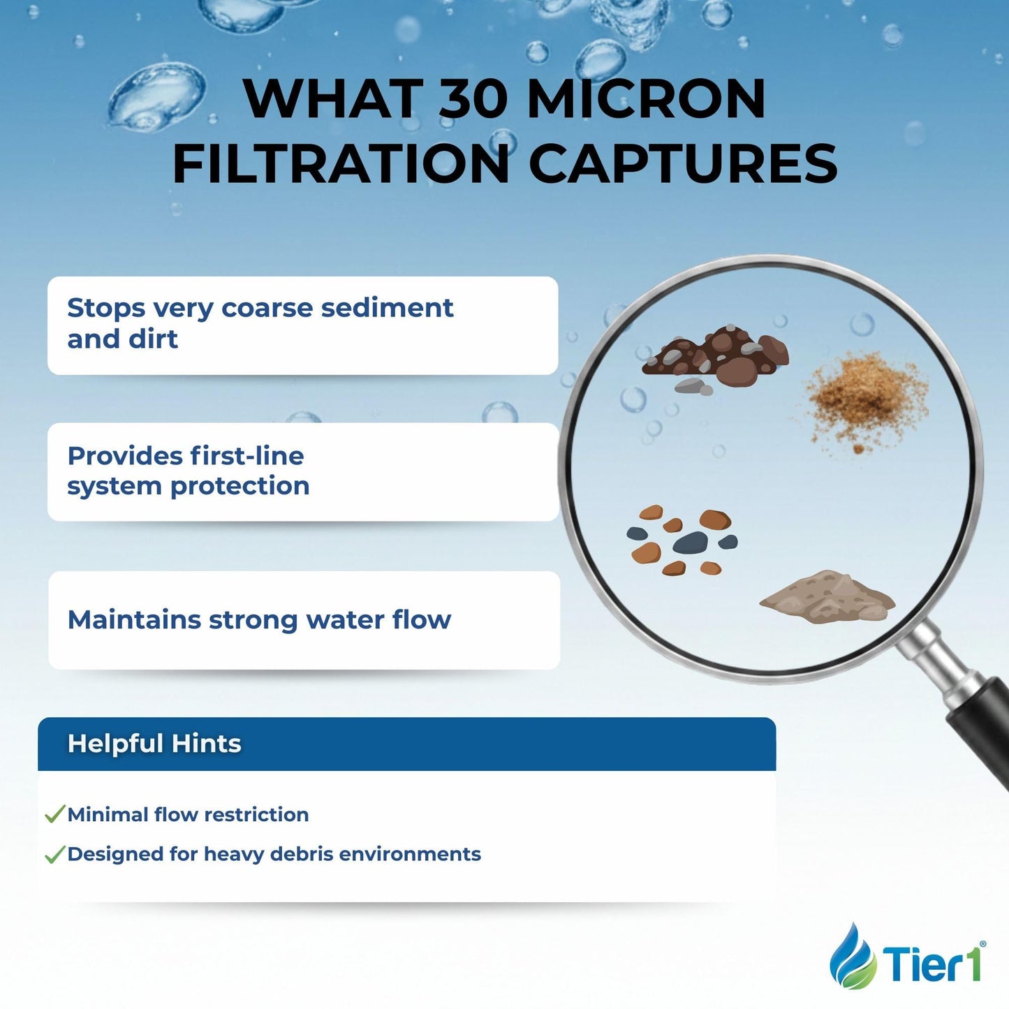 Tier1 30 Micron 20x4.5 Water Filter | Whole House Sediment Water Filter | Pleated Polyester Cartridge | Replacement for Pentek R30-20BB, 155430-43, SPC-45-2030 | High-Flow 4.5 x 20 Water Filter (3pk)