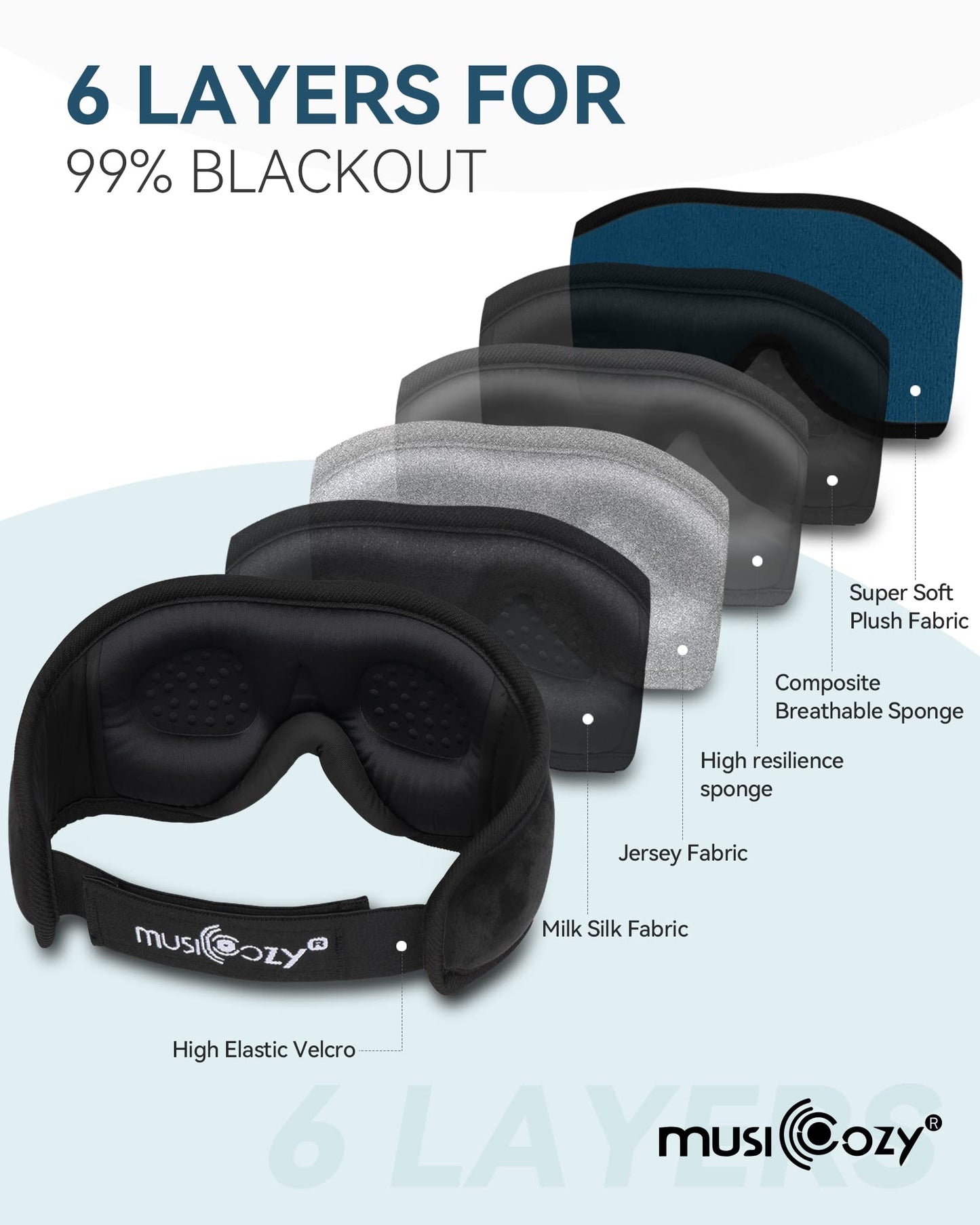 MUSICOZY Sleep Headphones Bluetooth 5.4 Headband Sleeping Eye Mask for Mom Women Men Wireless Music Earbuds Earphones for Side Sleepers Built-in HD Speakers Cool Gadgets Unique Gifts
