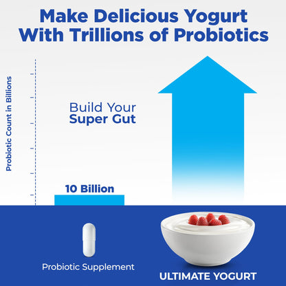 Ultimate Probiotic Yogurt Maker XL, Adjustable Time & Temperature Control, 50% More Capacity with 12 x 6oz Yogurt Jars, Make Trillions of Probiotics for Gut Health, ULTIMATE LIFETIME WARRANTY