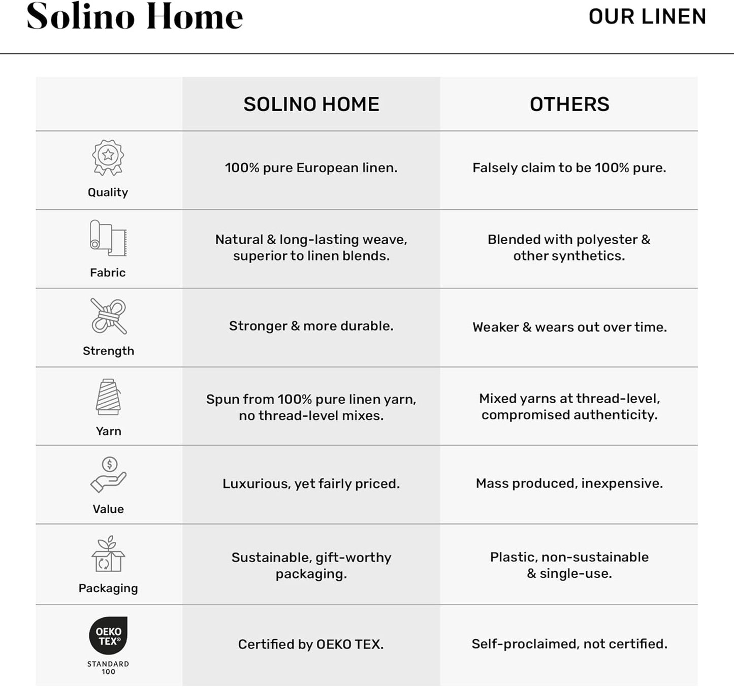 60 Inches 100% 14 60 Inch Summer, Solino Home Linen White Table Runner - Double Hemstitch, Pure Linen Coffee Table