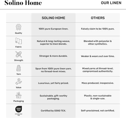 60 Inches 100% 14 60 Inch Summer, Solino Home Linen White Table Runner - Double Hemstitch, Pure Linen Coffee Table