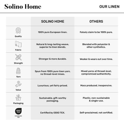Solino Home Linen Kitchen Apron for Men & Women - Light Natural Bib Apron with Front Pockets - Handcrafted from European Flax