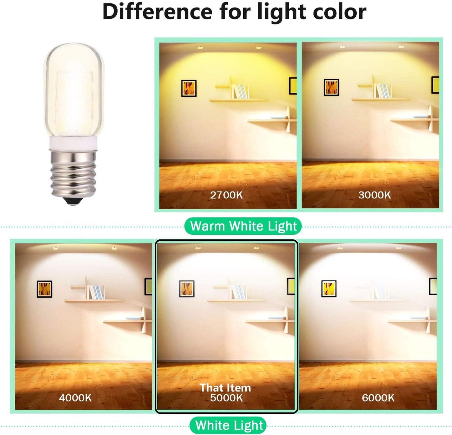 LED Microwave Light Bulb, 40W Incandescent Replacement for Refrigerator, Under Range Hood E17 Intermediate Base, Pack