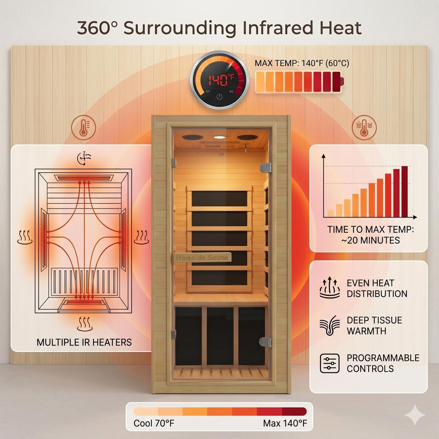 1-Person Home Sauna, 32.3IN x 27.2IN x 59IN Mini Canadian Hemlock Wood Far Infrared Sauna with 5 Low-EMF Carbon Heaters (60-140°F), 110V/900W, Bluetooth Speaker, Quick 30-Min Setup, Fits Any Room