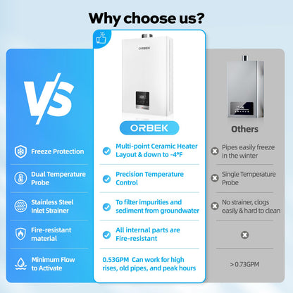 ORBEK Propane Tankless Water Heater 80,000 BTU 3.6 GPM Indoor CSA Certified Low Flow 0.53 GPM On-Demand for Cabins Tiny Homes 1-Bathroom with Remote Control LED Display