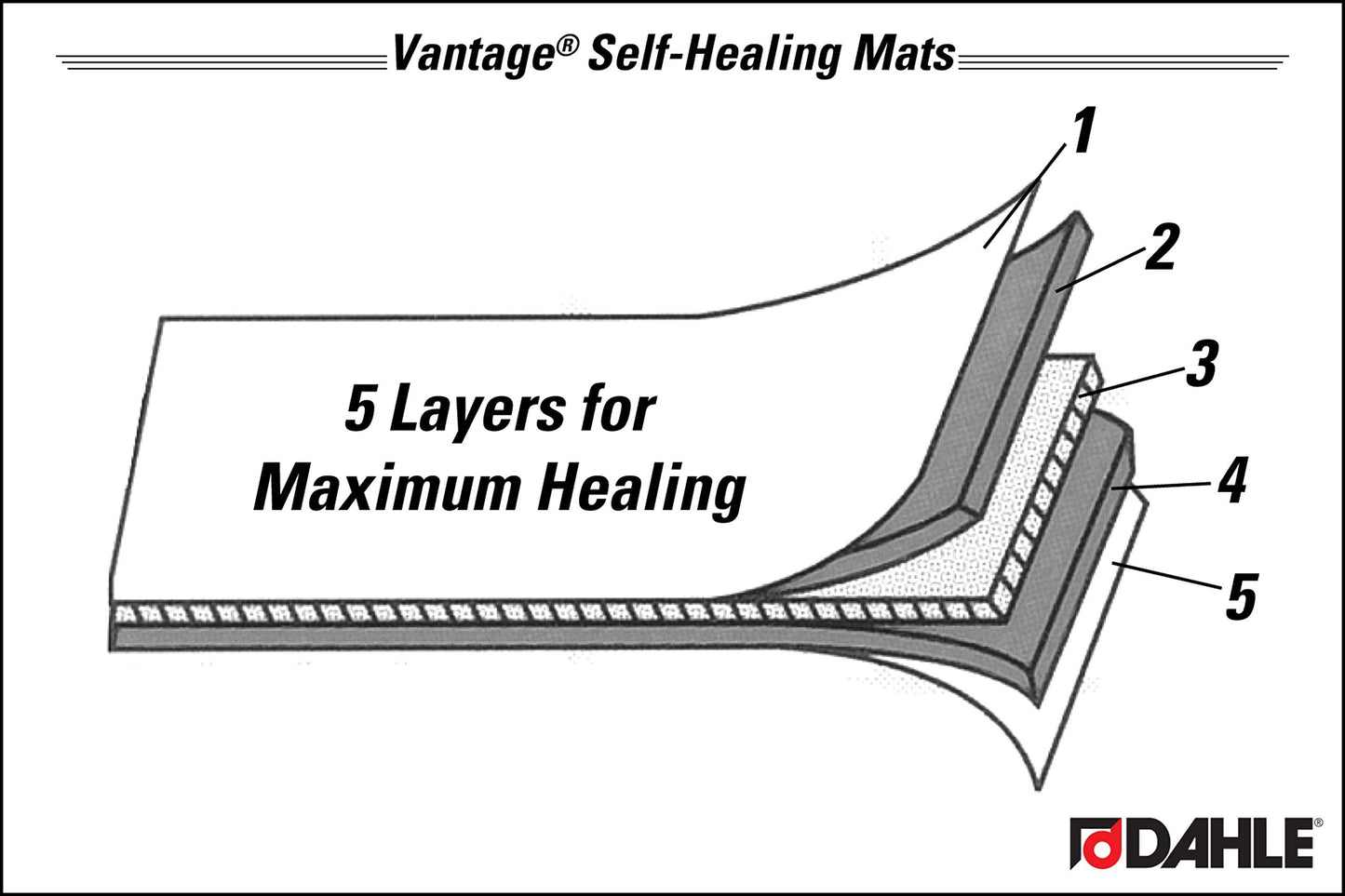 Dahle Vantage 10673 Premium Self-Healing Cutting Mat, 24"x36", 1/2" Grid, 5 Layers for Max Healing, Perfect for Crafts & Sewing, Black