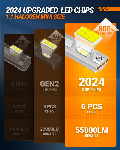 SEALIGHT H11 Bulbs, 70,000LM 11X Brightness, H8 H9 H11 6500K Cool White LED Bulbs, IP68 Waterproof 60000Hrs Lifespan, 5X Heat Dissipation driving LED Bulbs, Plug and Play, 2 Pack
