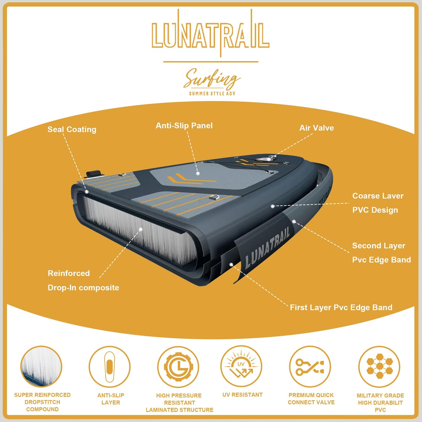 【11'×34"】 Extra Long/Extra Wide Premium Inflatable Stand Up Paddle Board (SUP) – Portable & Lightweight for Yoga, Surfing, Family Fun | Complete Kit with Paddle, Pump, Bag | Durable Design
