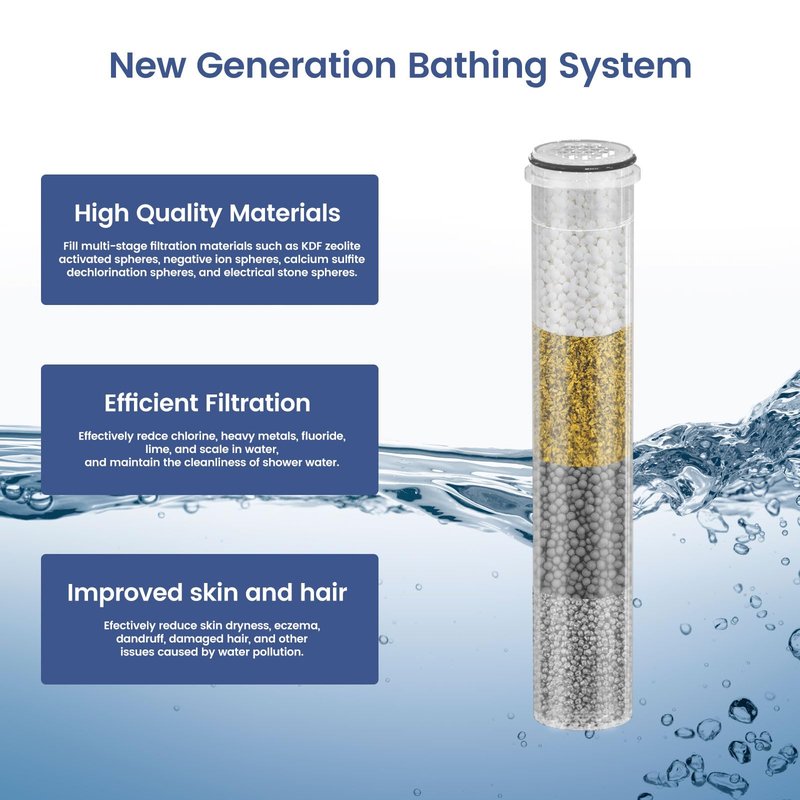 SSJ731/SW9730 Shower Head Filter Replacement Cartridge Compatible with MakeFit Filtered Shower Head with Handheld Combo-SSJ731/SW9730 (4-PACK)