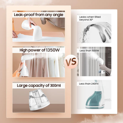 Small Handheld Steamer Iron for Clothes - 1350W Portable Clothes Steamer, Removes Wrinkle with Heat-Resistant & Strong Steam for Different Fabrics, Suit for Home/Office/Travel
