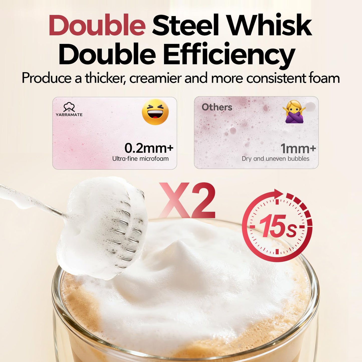 YARRAMATE Rechargeable Milk Frother Wand Handheld, 3 Speed Adjustable Electric Drink Mixer with 2 Whisks, Stainless Steel Stirrer for Coffee, Lattes, Protein Shakes, Matcha, Egg