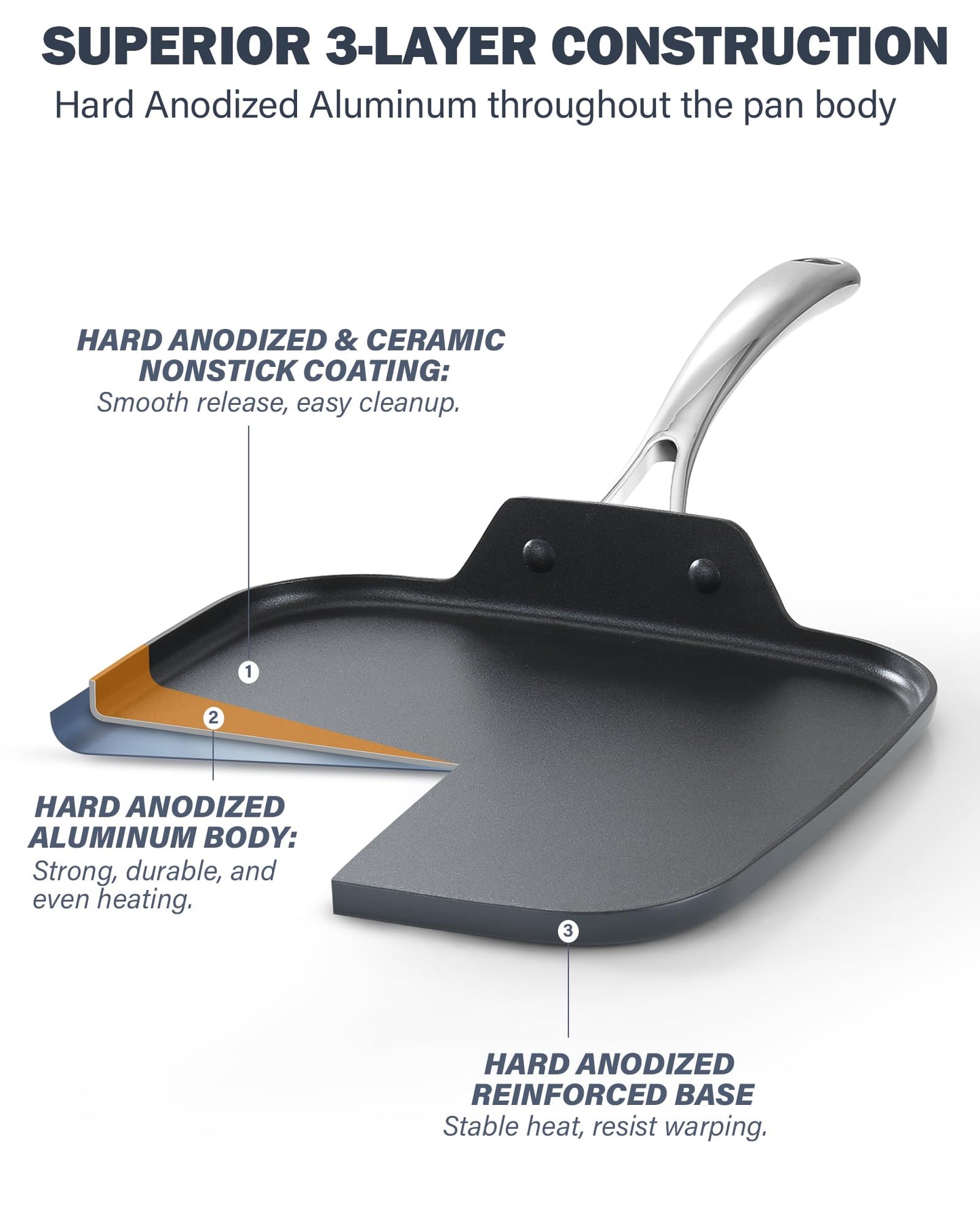 Cooks Standard Nonstick Square Griddle Pan 11 x 11-Inch, Hard Anodized Cookware Griddle Pan, Black