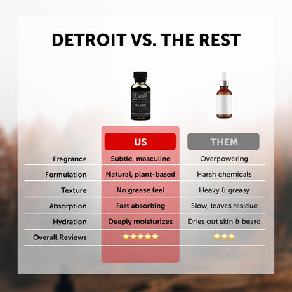 Detroit Grooming Beard Oil | Hydrating & Nourishing Formula with Vitamin E • Corktown Scent (1 oz)