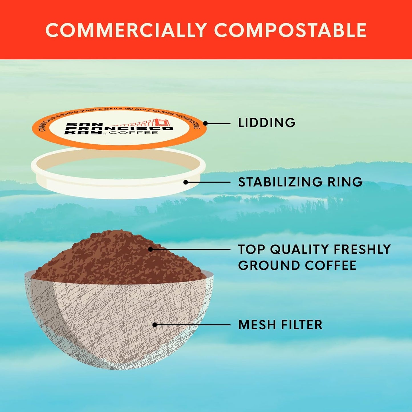San Francisco Bay K-Cup Coffee Pods - Bay Bridge Blend, Medium Roast, 80 Count, Compostable